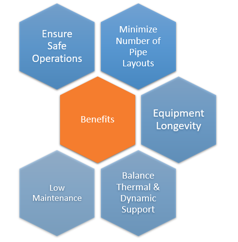 Benefits of Piping Stress Analysis
