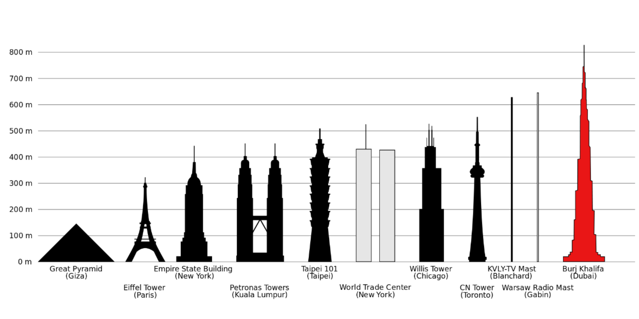 architectural structures with Burj Khalifa