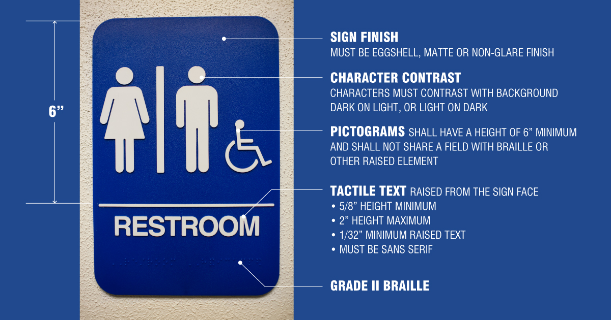 Fundamentals of Signage Designs Indovance