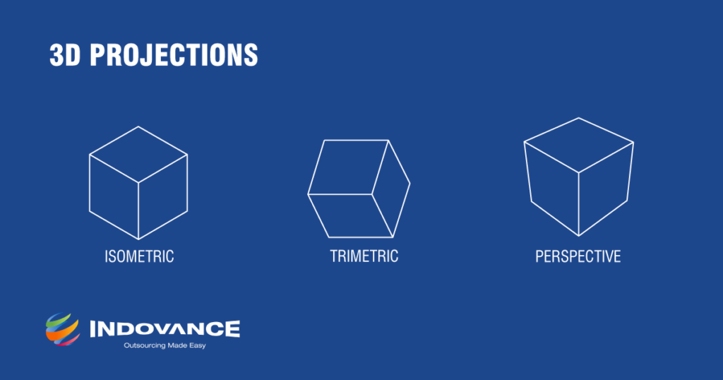 Guide to Projections in Engineering Drawings Demystified